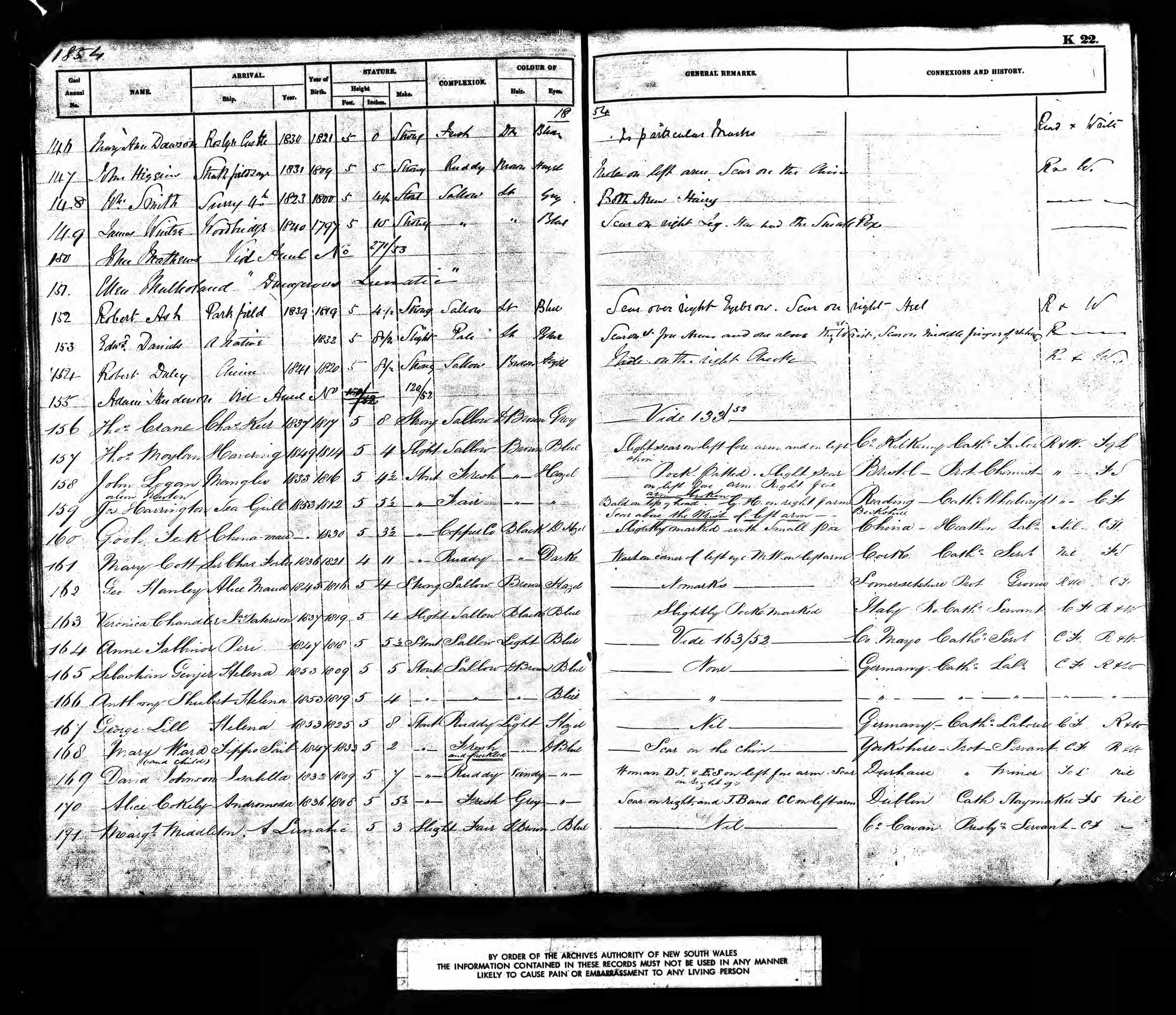 Mary Ward Gaol Papers